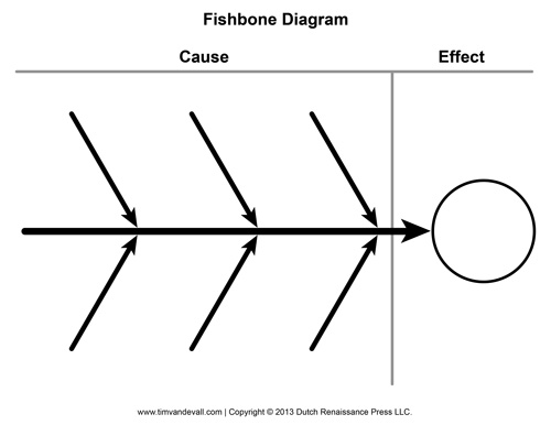 Blank Fishbone Diagram Template and Cause and Effect Graphic Organizer