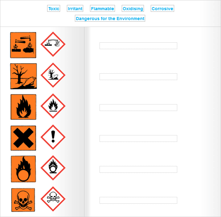 Hazard Signs And Meanings - ClipArt Best