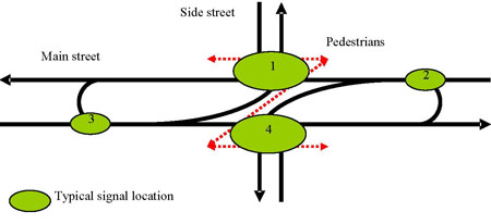 Chapter 4 - Alternative Intersections/Interchanges: Informational ...