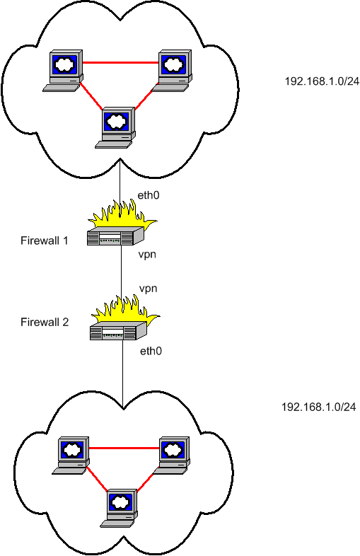 clipart network diagram - photo #30