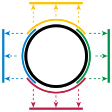 Manifold