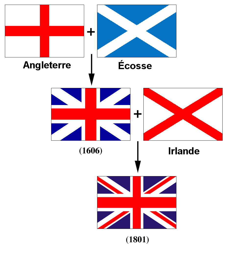 THE UNION JACK « The Anglophile