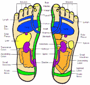 Raphaology Medicine Newport Beach Raphaology Therapy Newport Beach