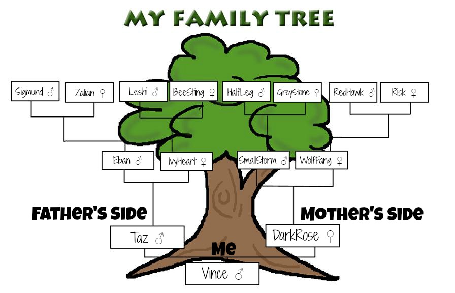 Family tree clipart editable template