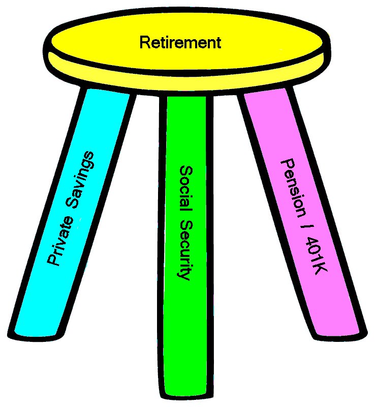 Retirement 3 Leg Stool Photos - ClipArt Best