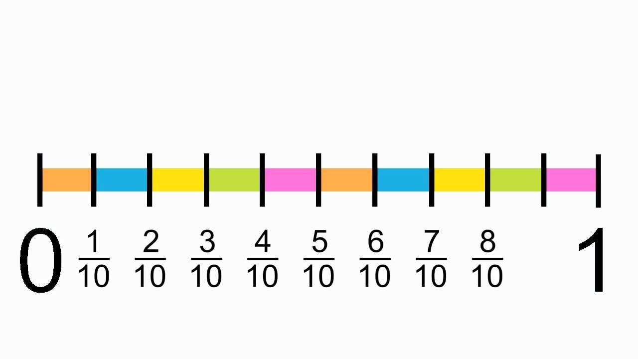 1000+ images about Fractions on a numberline