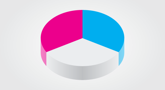 Creative" Things Designers Do: Pie Chart Edition - ScribbleLive