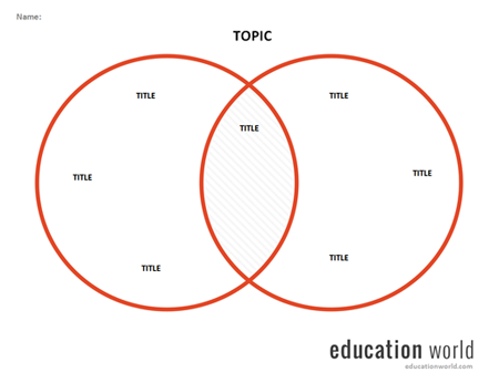 Education World: Download Free Venn Diagram Template