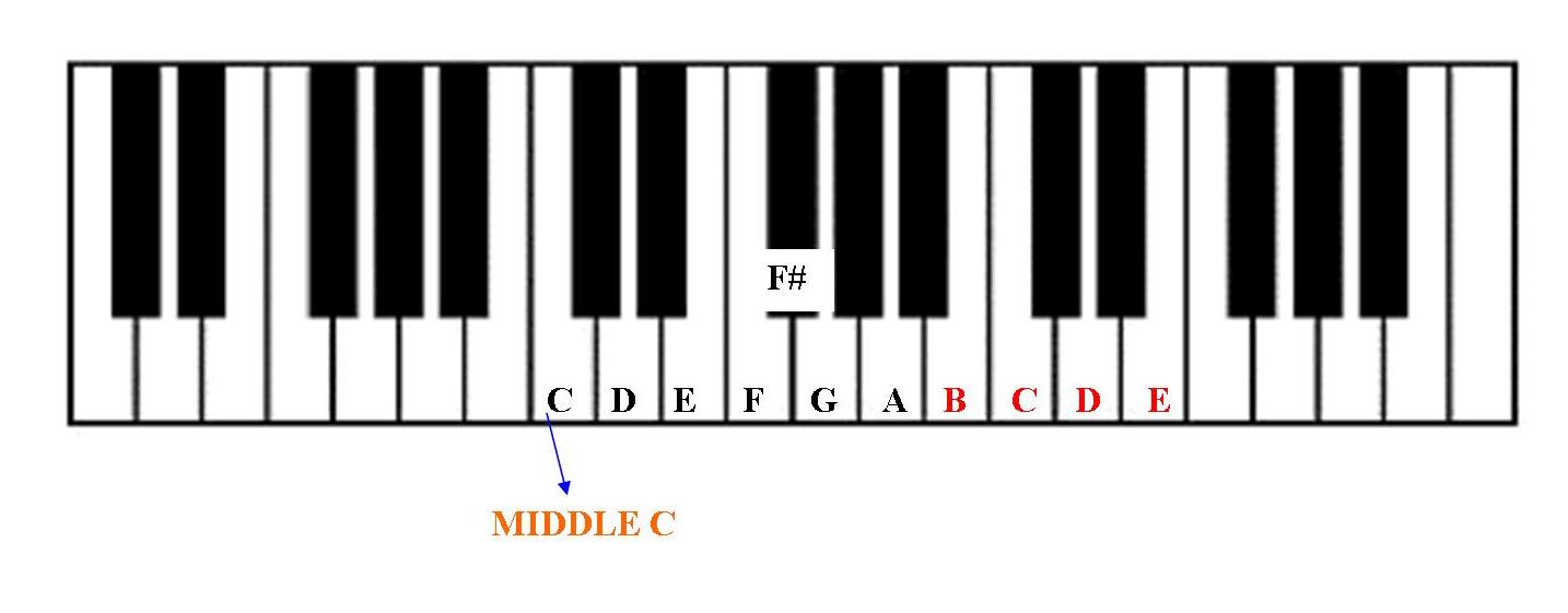 Piano Keyboard Template - ClipArt Best