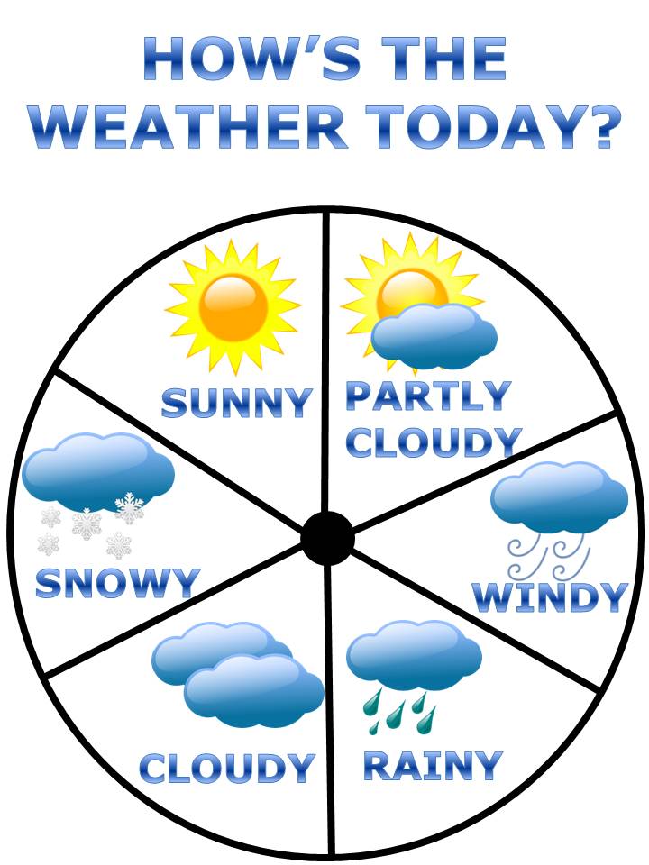 Enjoy Teaching English: WEATHER WHEEL (