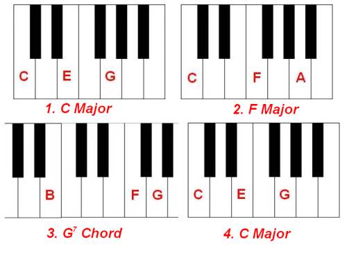 Chord Progression Chart, Piano Chords Chart, Printable Piano Chord ...