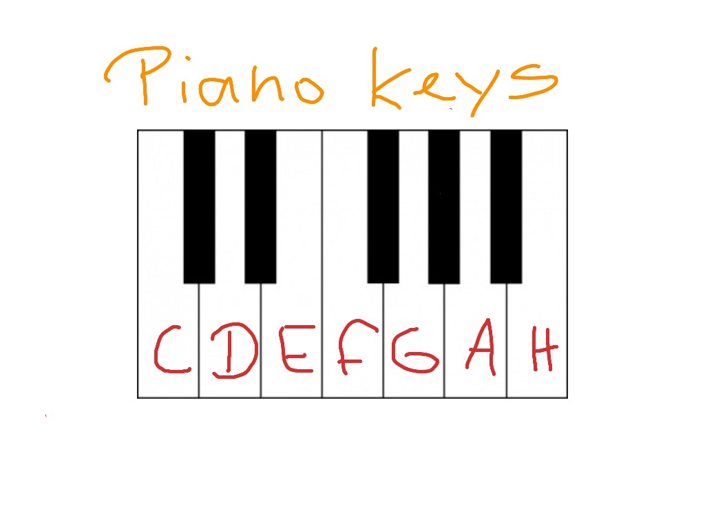 ShowMe - Piano keys