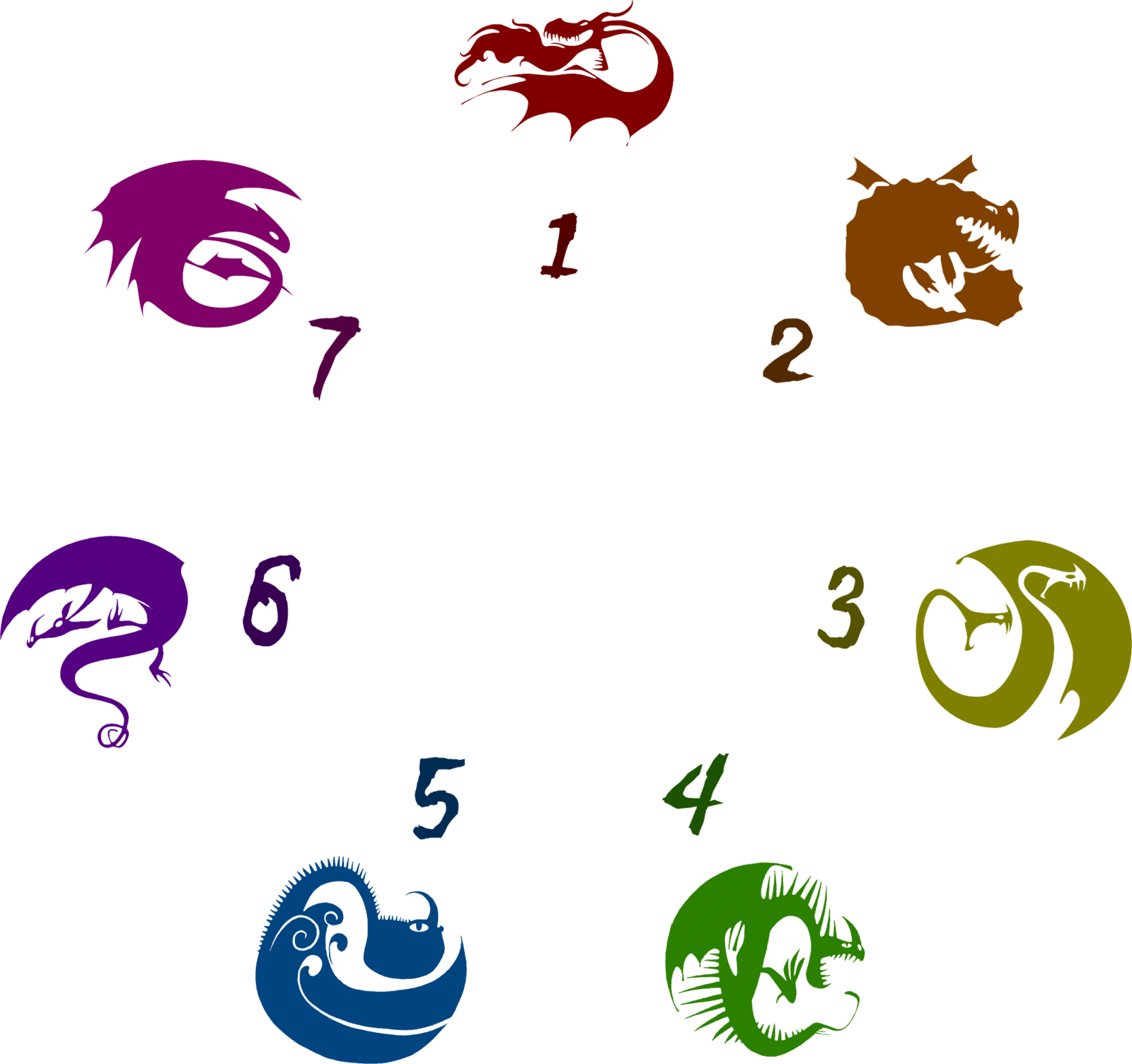 The Seven Dragon Classifications by Xelku9 on DeviantArt