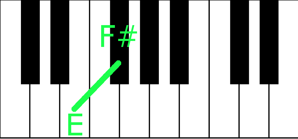 Introduction to the Piano Keyboard