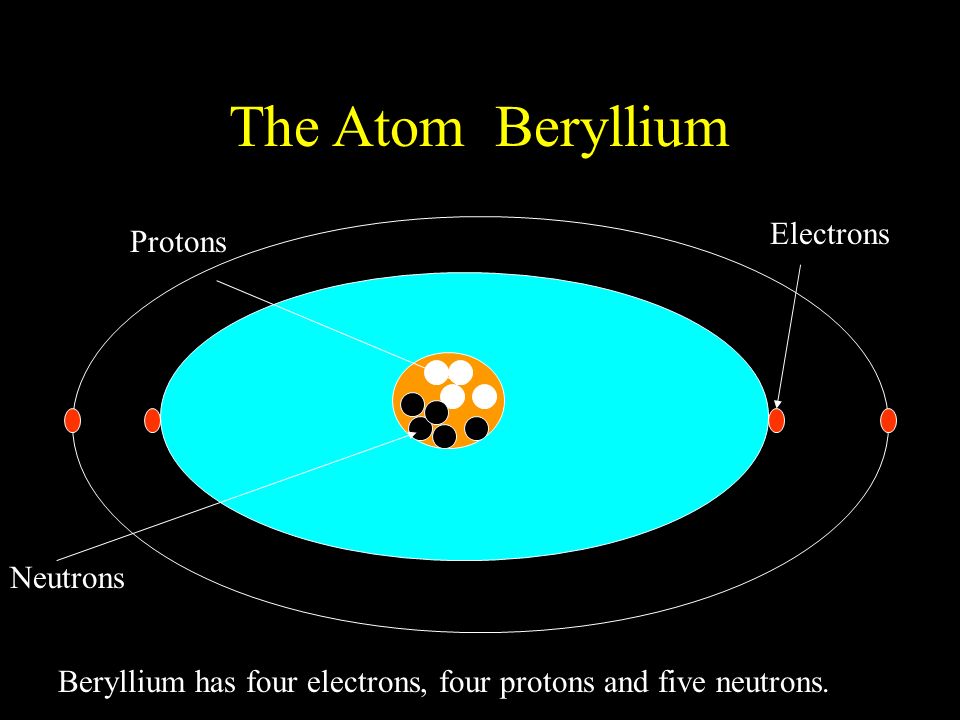 Atomic structure. Atomic Structure The structure of the atom ...