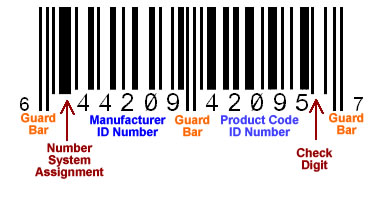 UPC Barcode Introduction