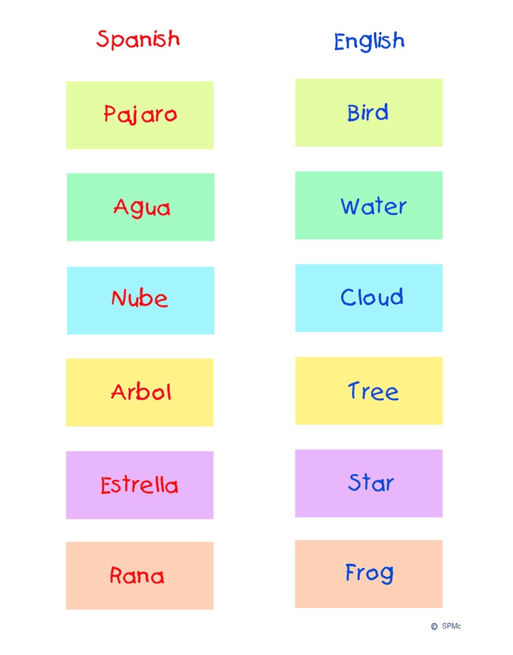 1000+ images about Spanish learning | Spanish, Learn ...
