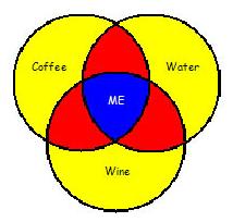 Wine Circles…My Life in a Nutshell | Drink Charitably!