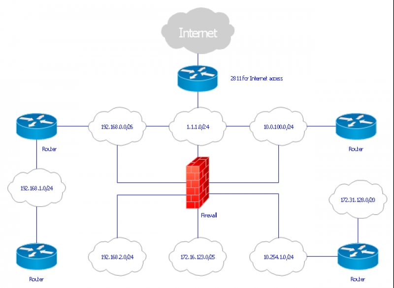clipart network diagram - photo #23