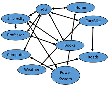 Latour's Actor Network Theory | Study.com