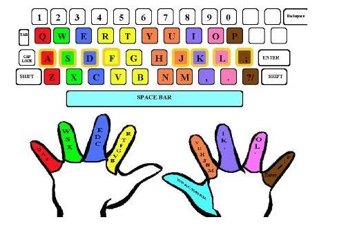 Printable Keyboard For Kids - ClipArt Best