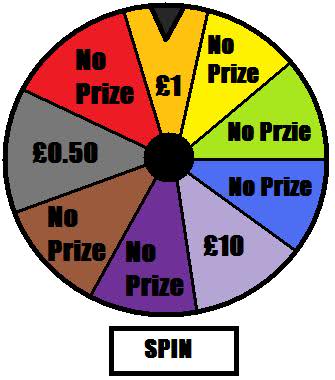 Spinning Wheel Game? | UK Business Forums