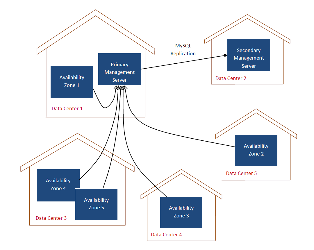 clipart network diagram - photo #21
