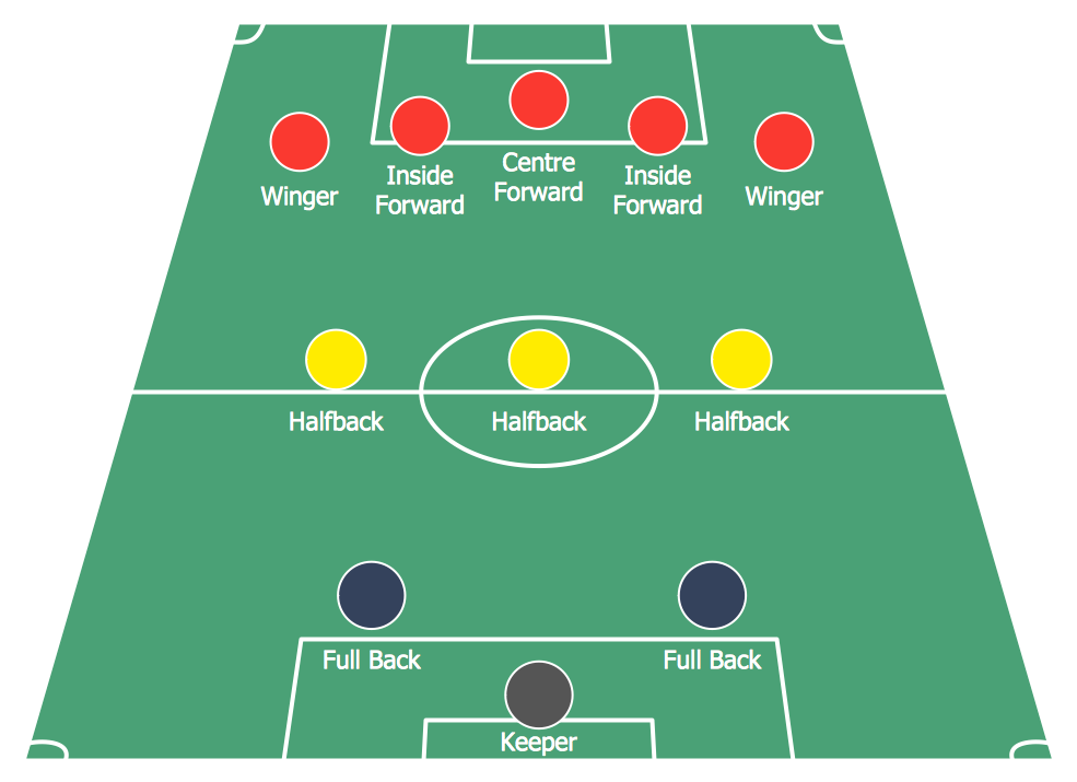 Design a Soccer (Football) Field | Football fields - Vector ...