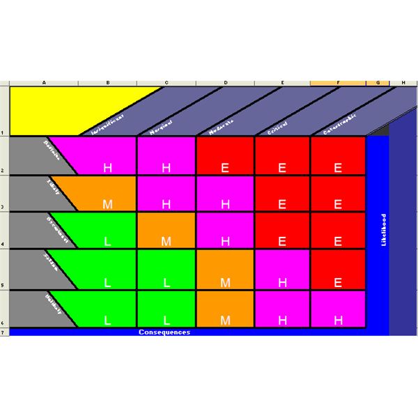 Risk Assessment Matrix - How to Use It in Risk Management - ClipArt