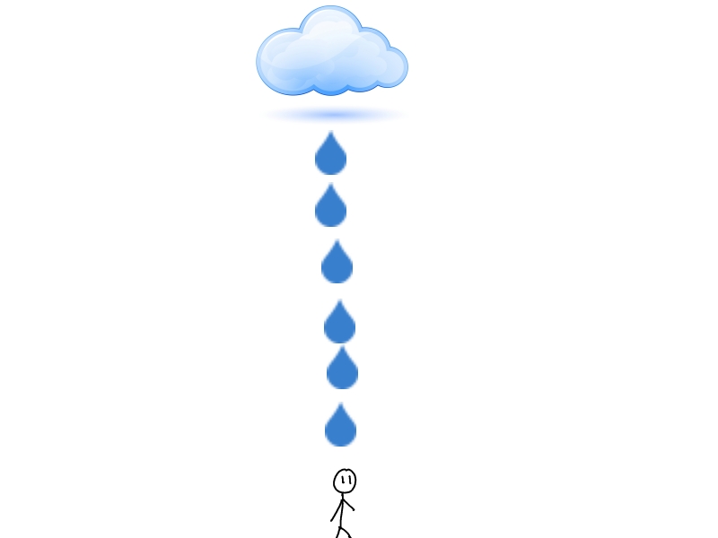 gravity - From where comes the raindrop - Physics Stack Exchange