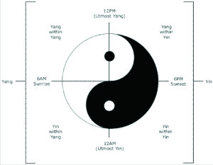 Sejarah Yin Yang | Pasulukan