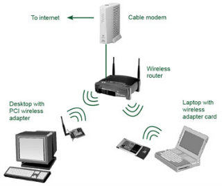 WIFI Wireless