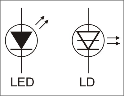 The symbol for a laser diode - Laser Pointers
