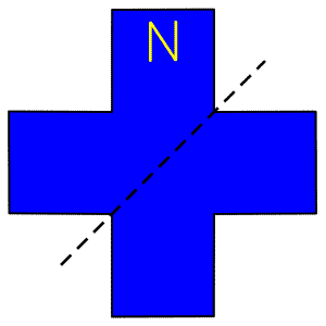 The Plus Sign and Triangle