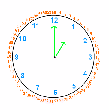 Telling Time and Reading Clock Hands | WyzAnt Resources