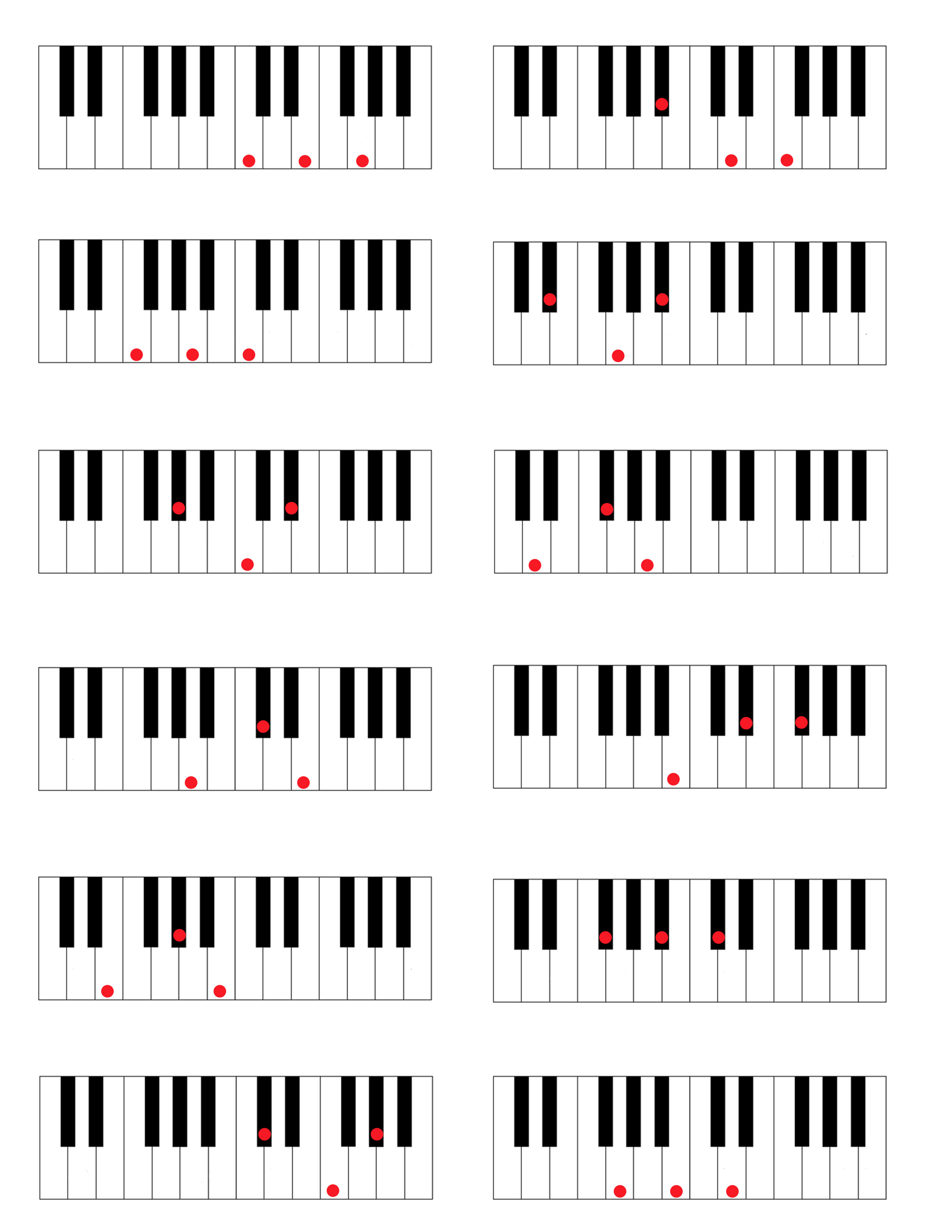 Piano Sheet Music With Letters Instead Of Notes For Beginners ...