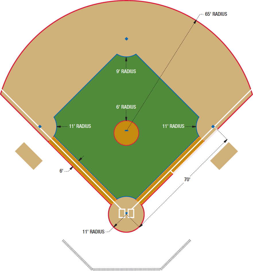 Baseball Field Layout Printable ClipArt Best