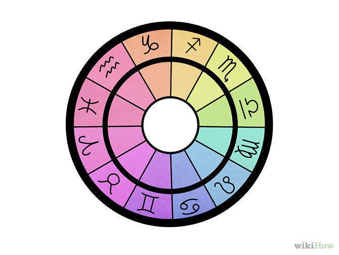 How to Create an Astrological Chart: 10 Steps (with Pictures)