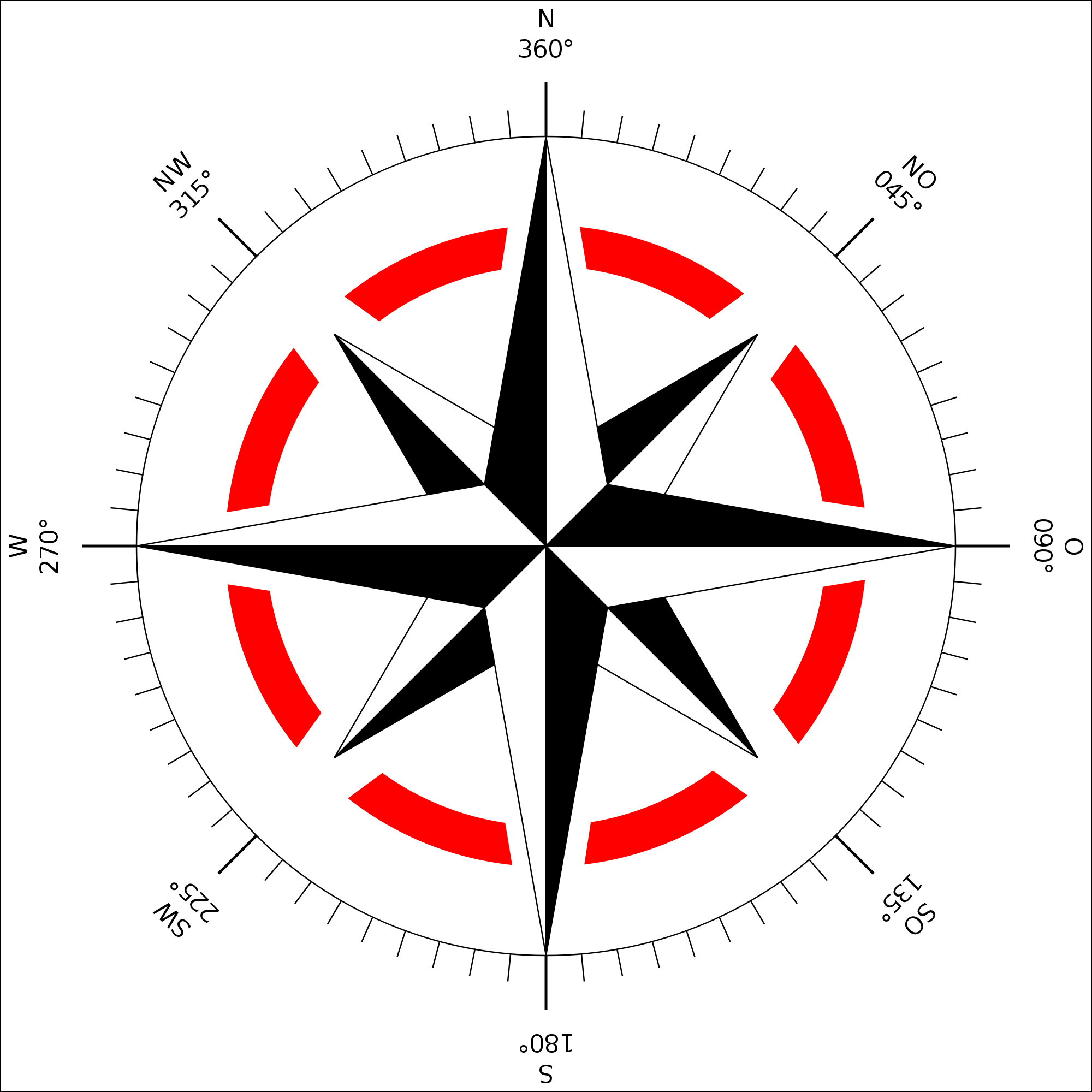 Simple To Draw Compass Cardinal Points - ClipArt Best