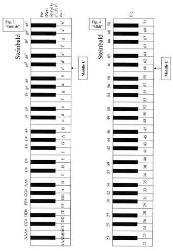 Piano Key Template - ClipArt Best