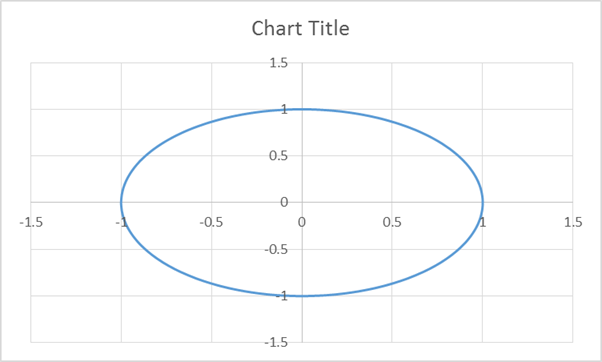 Draw a circle in an Excel chart – Daily Dose of Excel