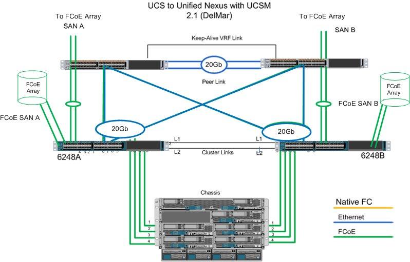 stencil visio cisco ucs - photo #25