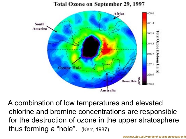 Ozone depletion