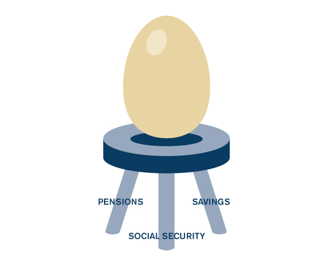 Making the case for variable annuity pension plans (VAPPs ...