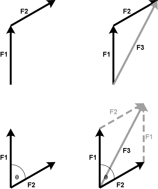 read stochastic integral equations