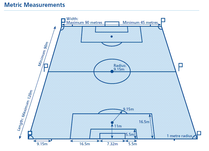 Soccer Field Dimension 729x526px Football Picture
