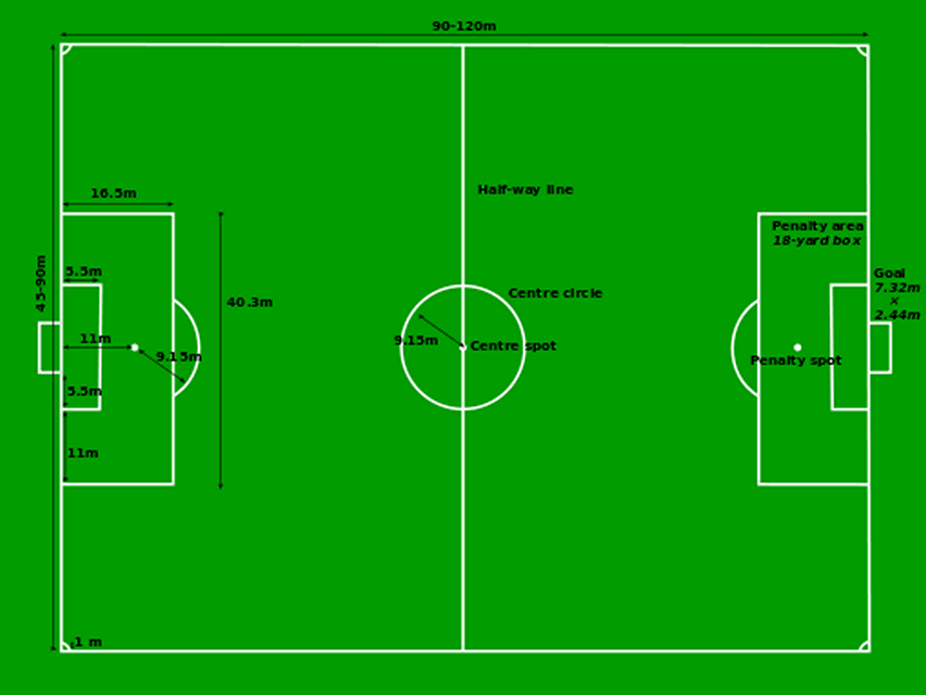 fifa 7v7 soccer field dimensions