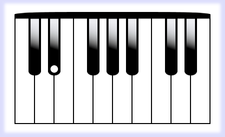 Piano Notes Quiz - Musical Tests and Quizzes