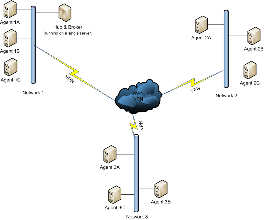 clipart for network diagram - photo #31