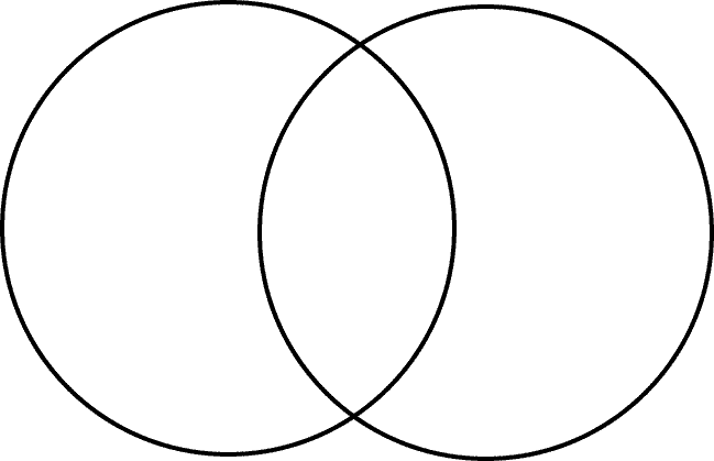 Venn Diagram Generator